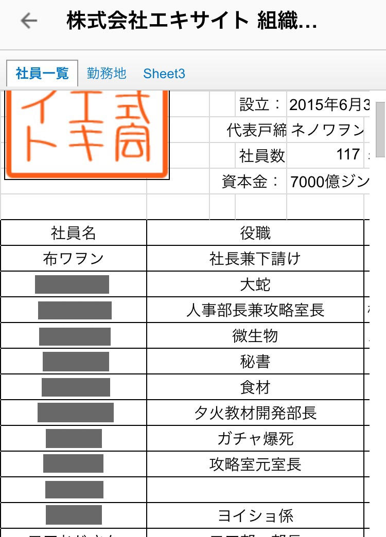 2015年6月にネノワヲン氏により作成された、Lobiでのギルド「株式会社エキサイト」の画像